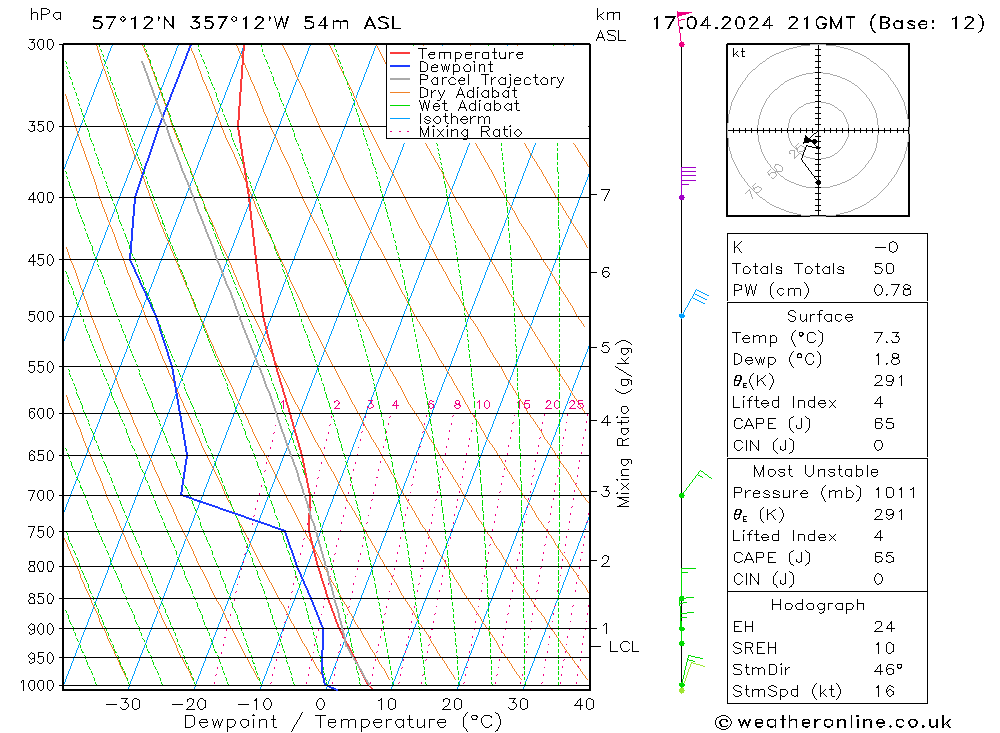  We 17.04.2024 21 UTC