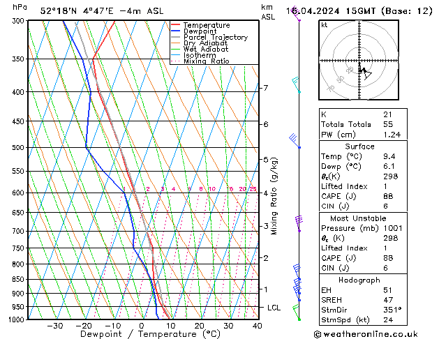 Modell Radiosonden GFS Di 16.04.2024 15 UTC