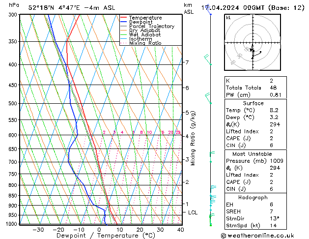 Model temps GFS wo 17.04.2024 00 UTC