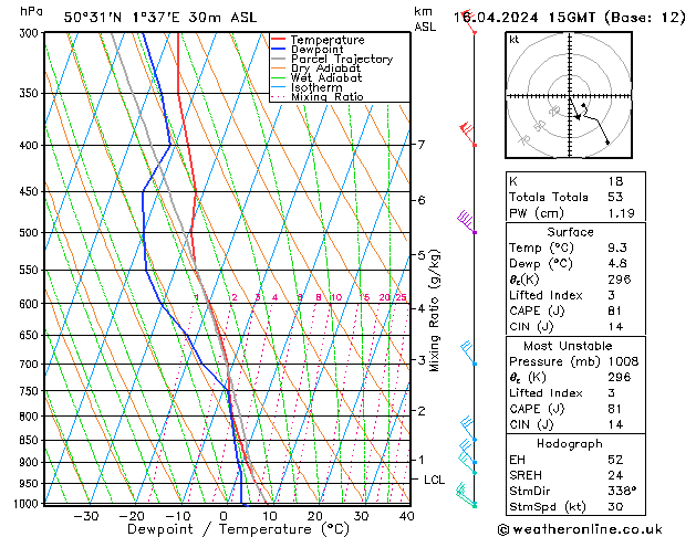 Modell Radiosonden GFS Di 16.04.2024 15 UTC