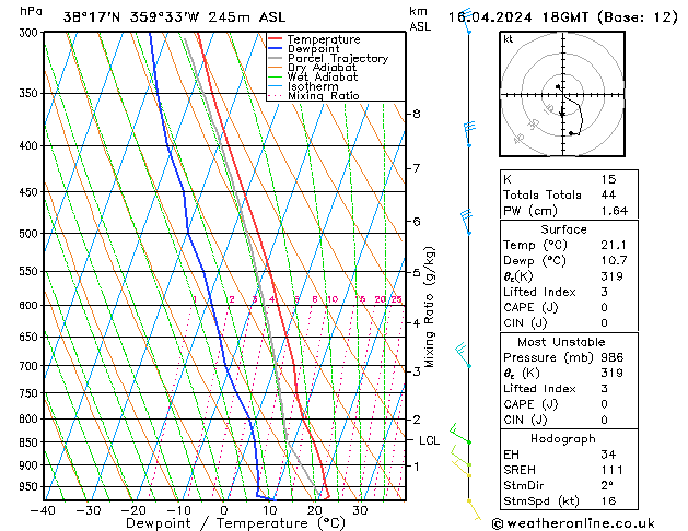 Model temps GFS Tu 16.04.2024 18 UTC