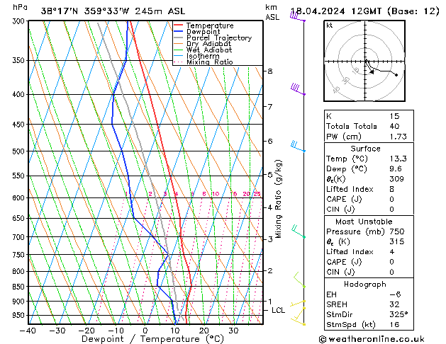 Model temps GFS jue 18.04.2024 12 UTC