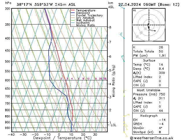 Model temps GFS Mo 22.04.2024 06 UTC