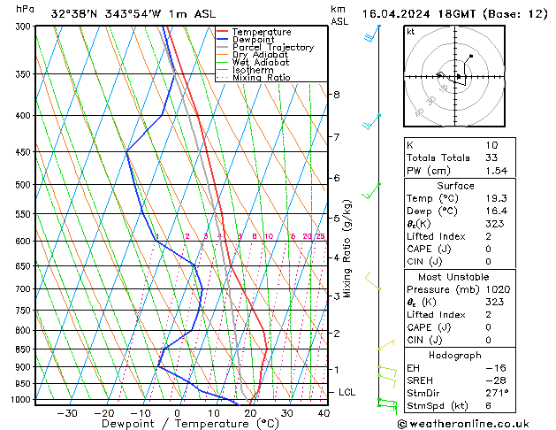 Model temps GFS Ter 16.04.2024 18 UTC