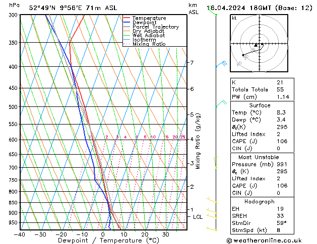 Modell Radiosonden GFS Di 16.04.2024 18 UTC