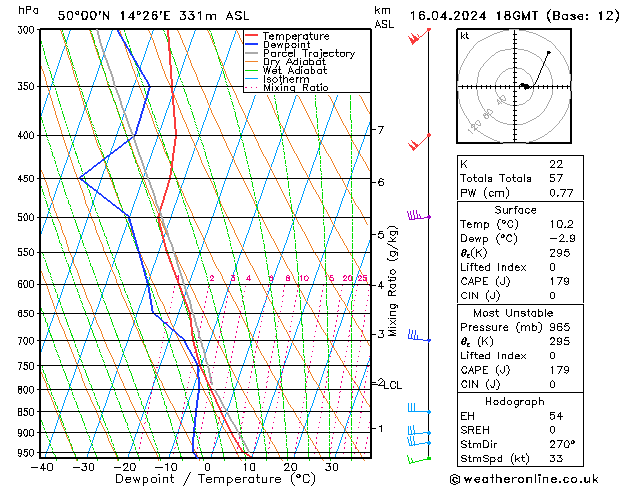 Model temps GFS Tu 16.04.2024 18 UTC