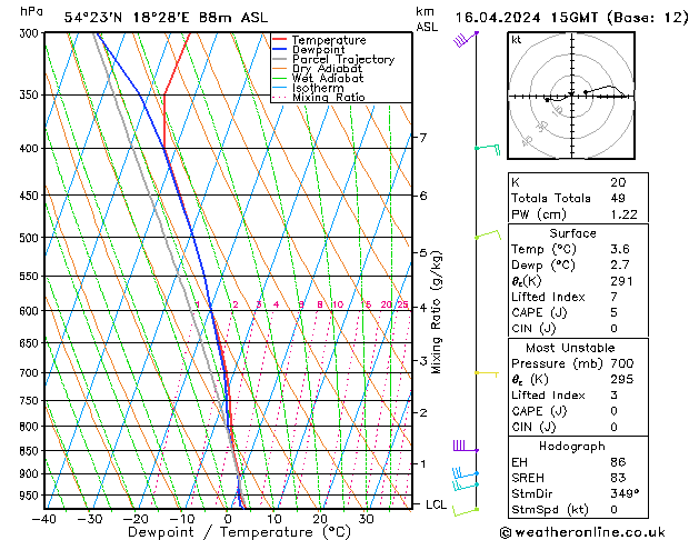 Model temps GFS Tu 16.04.2024 15 UTC