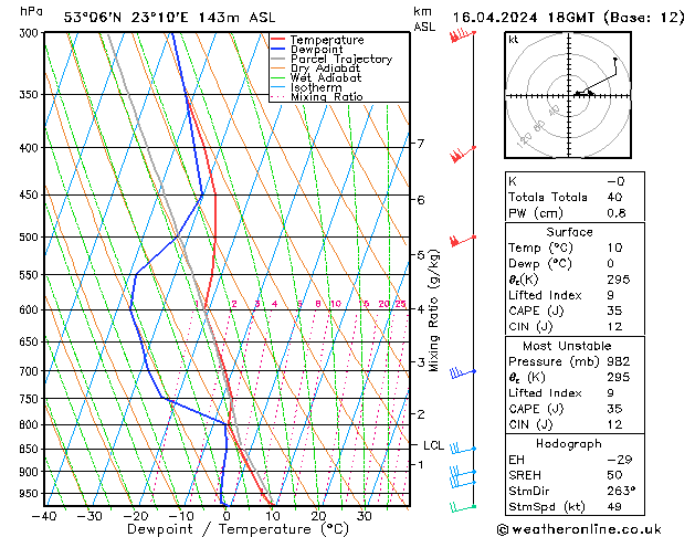 Model temps GFS wto. 16.04.2024 18 UTC