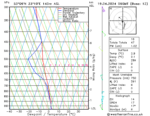 Model temps GFS pt. 19.04.2024 06 UTC