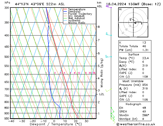 Model temps GFS Tu 16.04.2024 15 UTC