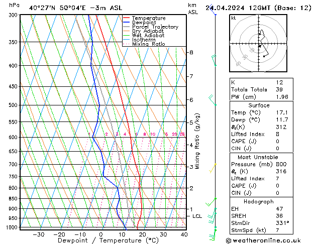 Model temps GFS We 24.04.2024 12 UTC