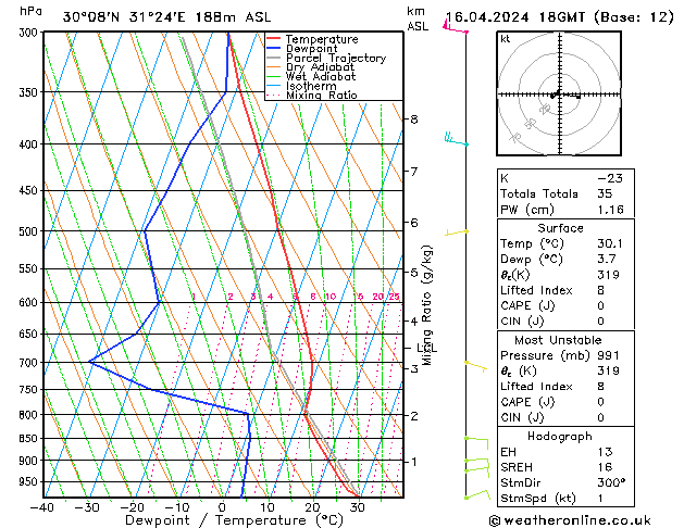 Model temps GFS вт 16.04.2024 18 UTC