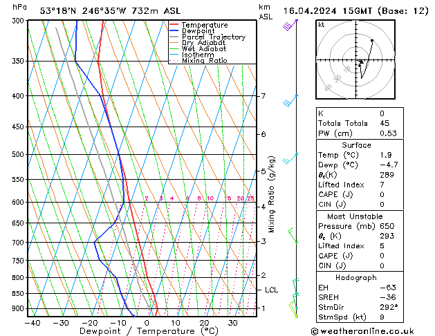Model temps GFS wto. 16.04.2024 15 UTC