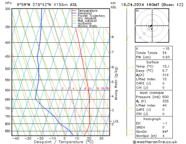 Model temps GFS Út 16.04.2024 18 UTC
