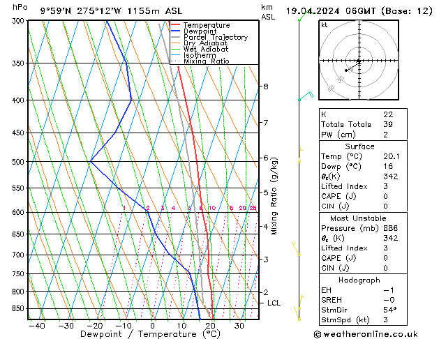 Model temps GFS Pá 19.04.2024 06 UTC