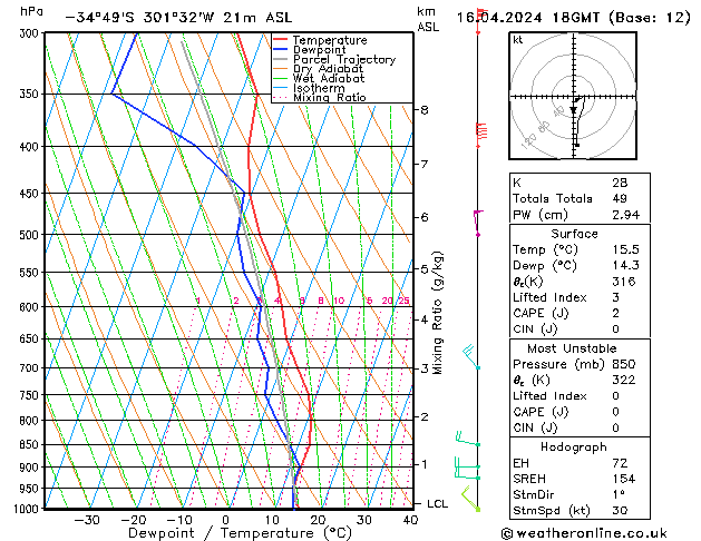 Model temps GFS Tu 16.04.2024 18 UTC