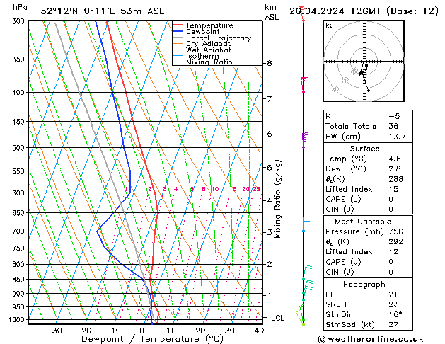 Model temps GFS Sa 20.04.2024 12 UTC