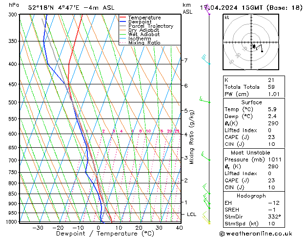 Model temps GFS wo 17.04.2024 15 UTC