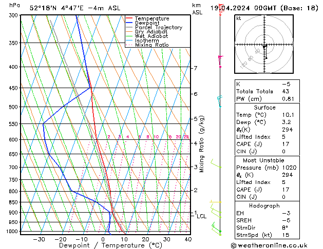 Model temps GFS vr 19.04.2024 00 UTC