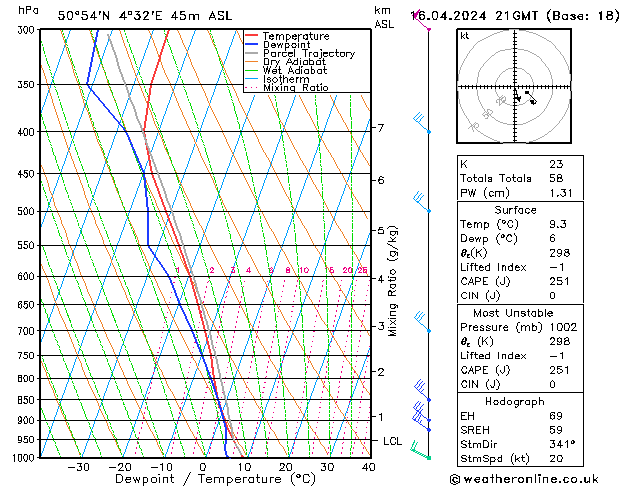 Model temps GFS Tu 16.04.2024 21 UTC