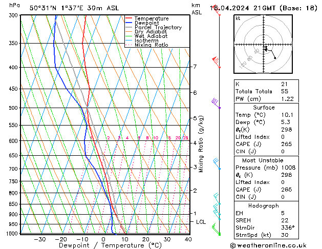 Model temps GFS mar 16.04.2024 21 UTC