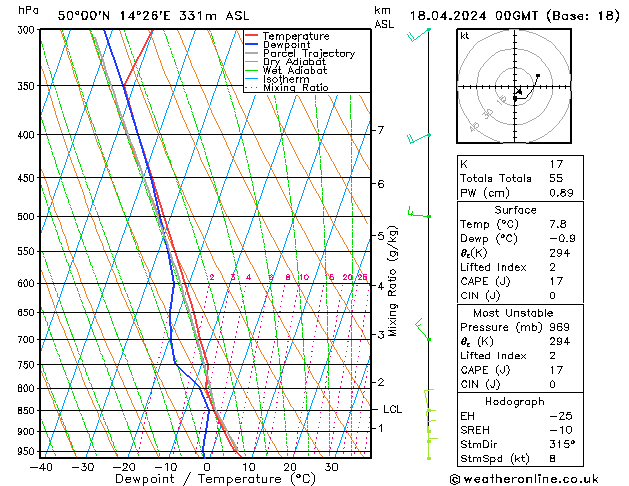 Model temps GFS Čt 18.04.2024 00 UTC