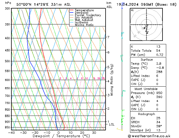 Model temps GFS Pá 19.04.2024 06 UTC