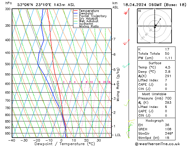 Model temps GFS czw. 18.04.2024 06 UTC