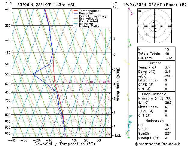 Model temps GFS pt. 19.04.2024 06 UTC