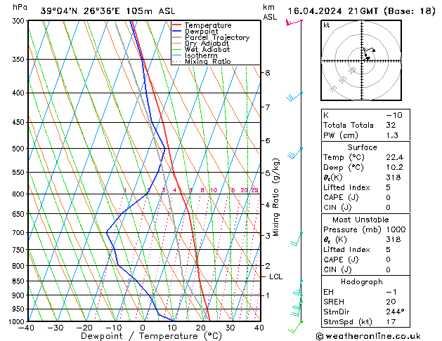 Model temps GFS  16.04.2024 21 UTC