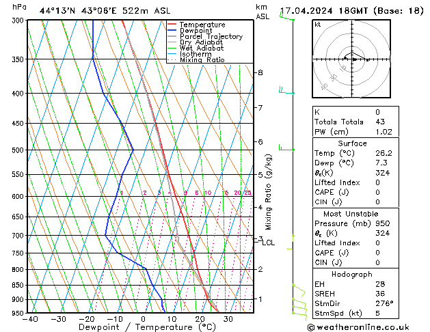 Model temps GFS We 17.04.2024 18 UTC