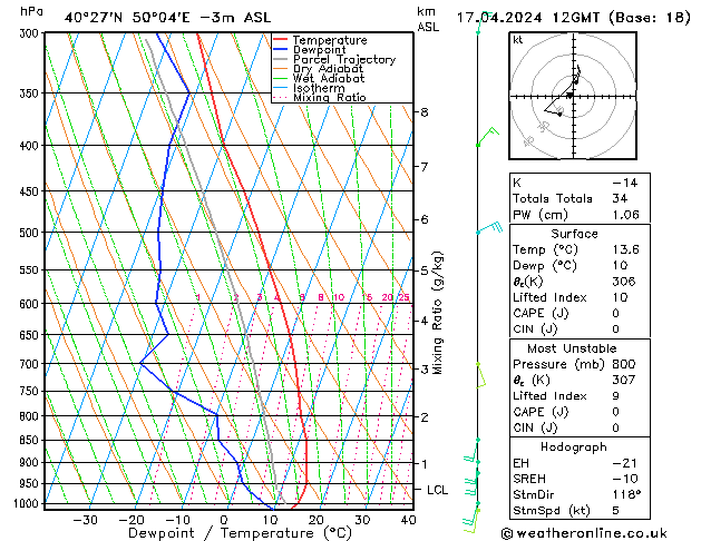 Model temps GFS St 17.04.2024 12 UTC