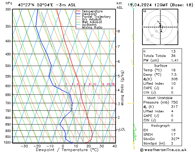 Model temps GFS vr 19.04.2024 12 UTC