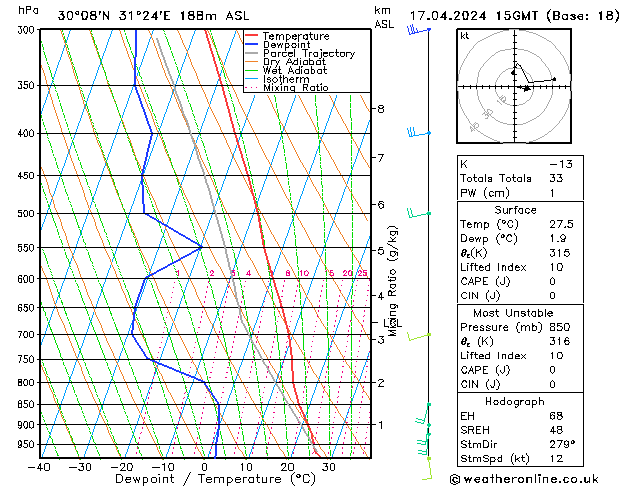 Model temps GFS mié 17.04.2024 15 UTC