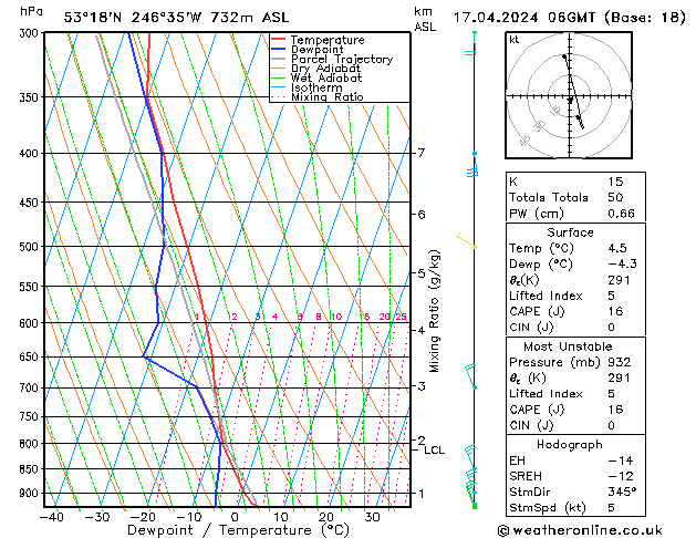  We 17.04.2024 06 UTC