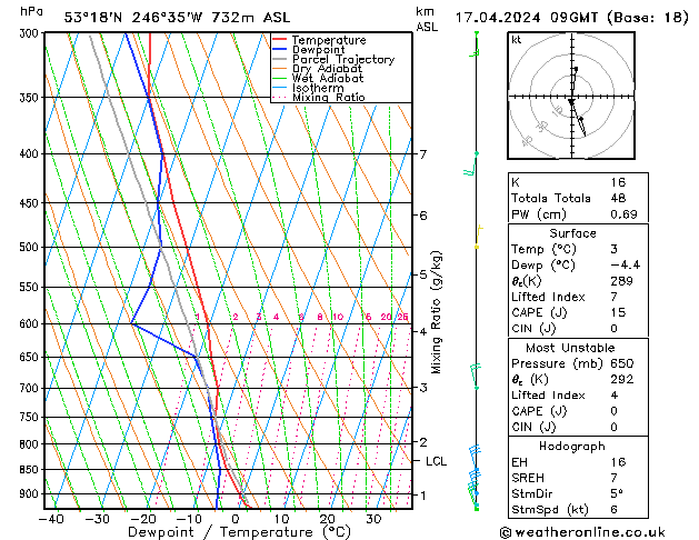  We 17.04.2024 09 UTC