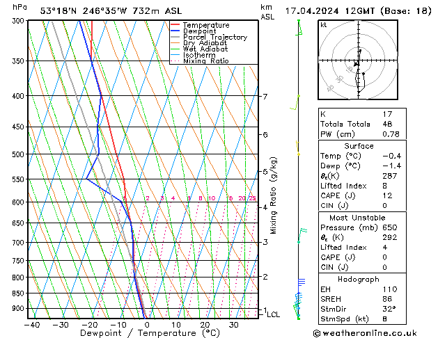 Modell Radiosonden GFS Mi 17.04.2024 12 UTC