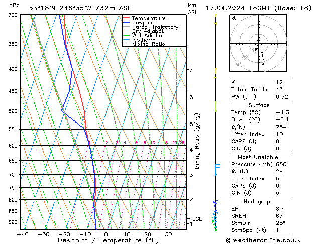 Model temps GFS Çar 17.04.2024 18 UTC