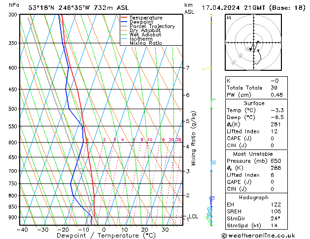  We 17.04.2024 21 UTC