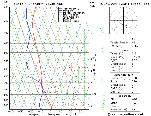 Model temps GFS Čt 18.04.2024 12 UTC