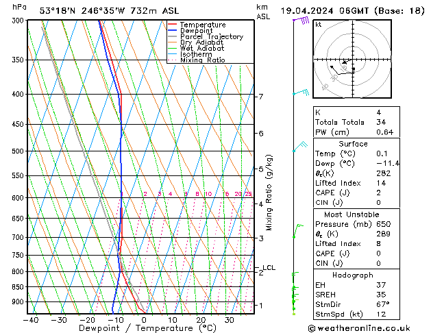 Model temps GFS Cu 19.04.2024 06 UTC