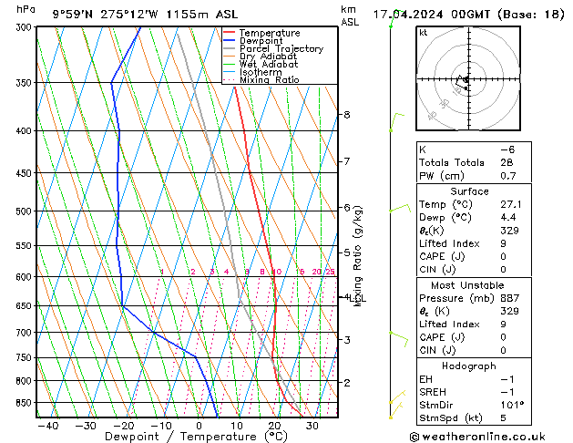 Model temps GFS mié 17.04.2024 00 UTC