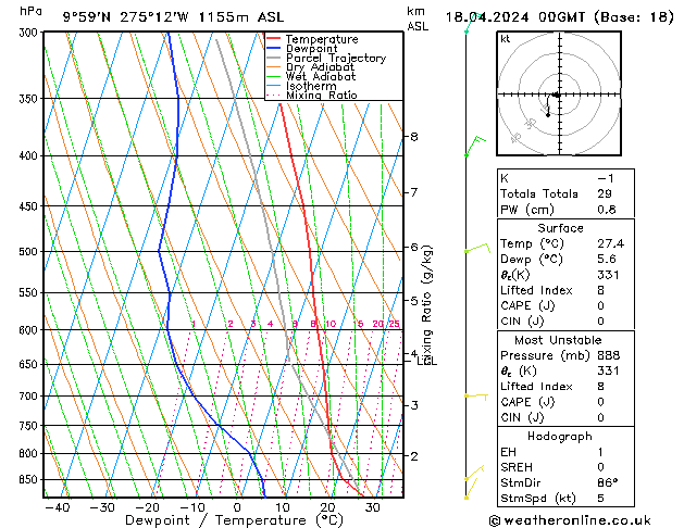 Modell Radiosonden GFS Do 18.04.2024 00 UTC