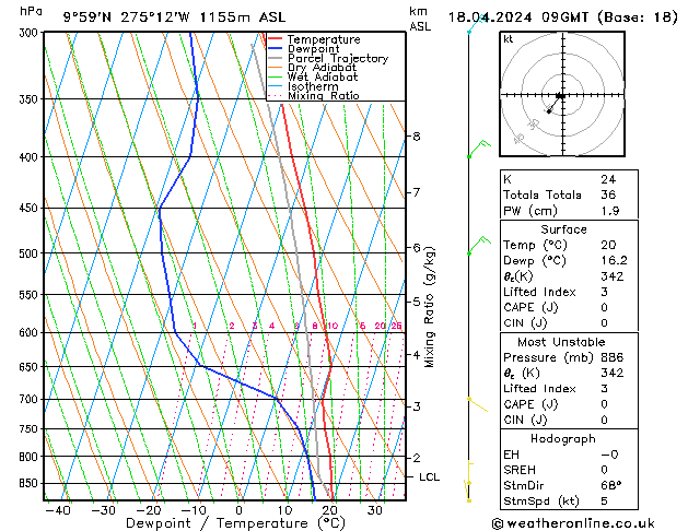  Per 18.04.2024 09 UTC