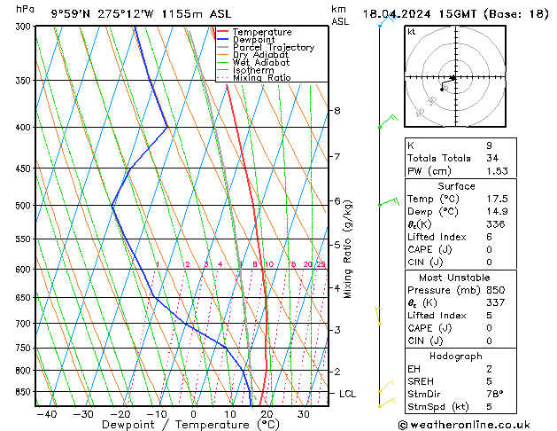 Model temps GFS do 18.04.2024 15 UTC