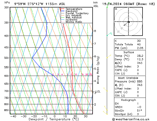  Cu 19.04.2024 06 UTC