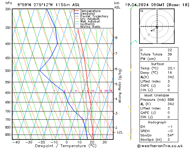  Cu 19.04.2024 09 UTC