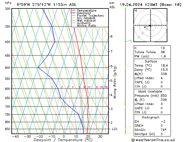  Cu 19.04.2024 12 UTC