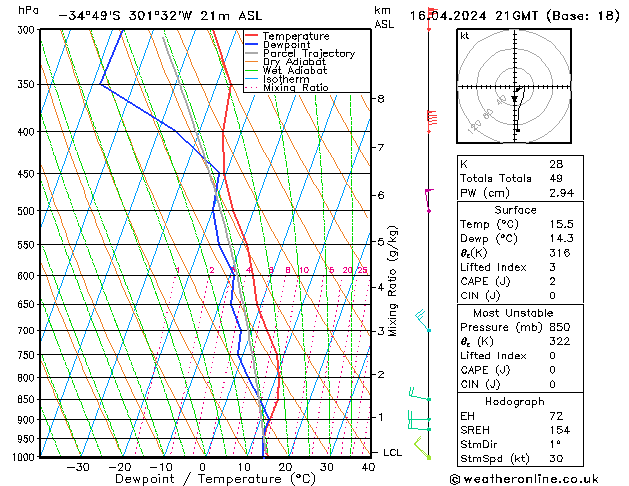 Model temps GFS Sa 16.04.2024 21 UTC
