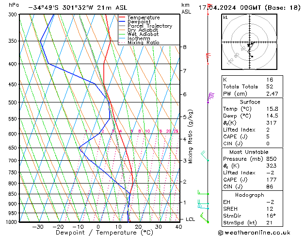  We 17.04.2024 00 UTC